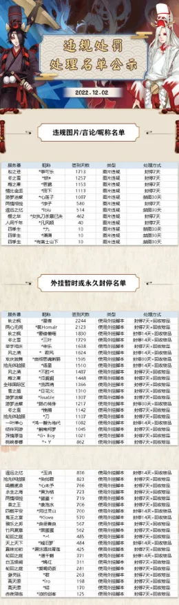 《阴阳师》客服反馈-实时更新-每日热修-PlayStation 5-开放世界RPG-宠物培养指南