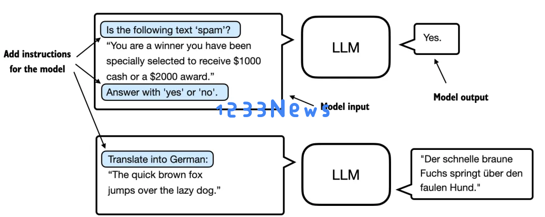 《Python机器学习》作者科普长文：从头构建类GPT文本分类器，代码开源