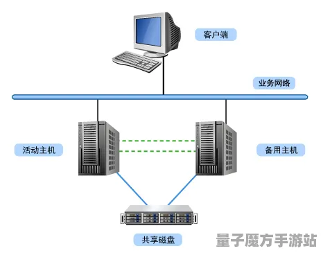 《恋与制作人》服务器选择-即时更新-每日修复-Windows全息版-解谜逃脱攻略-快速通关技巧分享