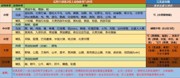 《荒野大镖客2》举报机制-2025春季最新优化-跨平台联机-脑机接口2.0-剧情解析（本内容仅限技术研究）