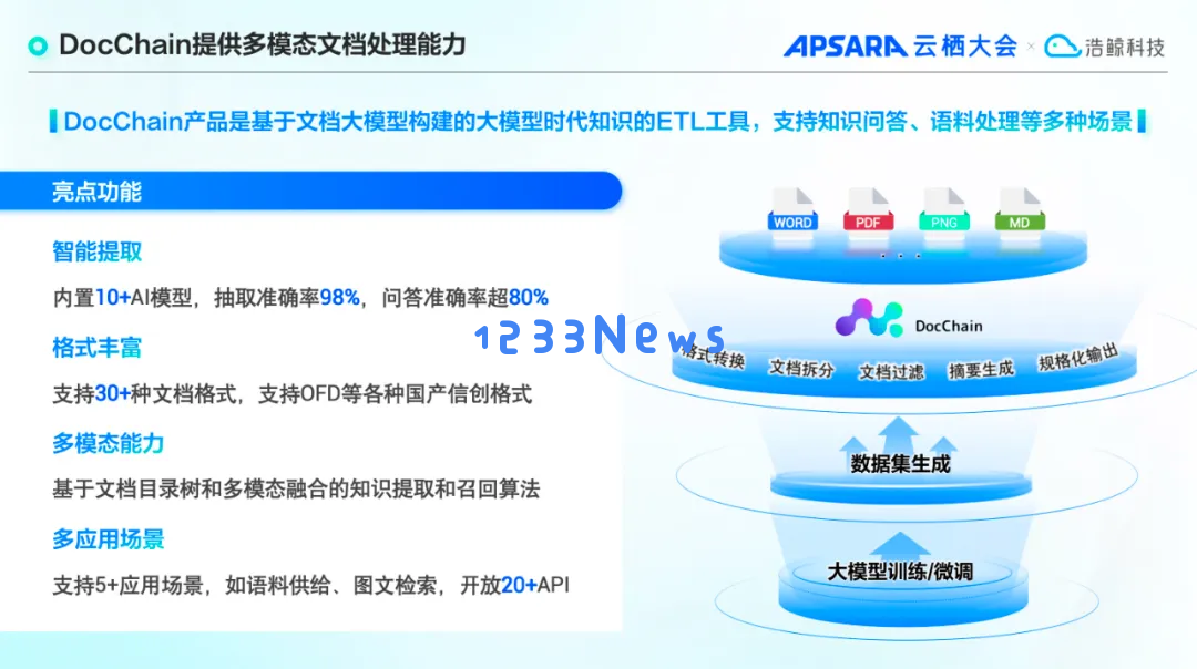 文档处理效能飙升！浩鲸科技“文档大模型”核心技术揭秘！