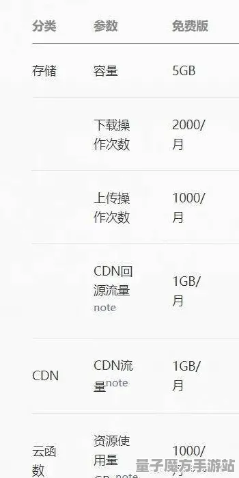 《艾希》服务器选择-本周技术更新-微信小程序-跨平台联机-装备搭配推荐