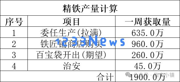 指尖无双S2赛季铁匠铺百宝袋玩法攻略：不容错过的隐藏技巧与实用秘籍