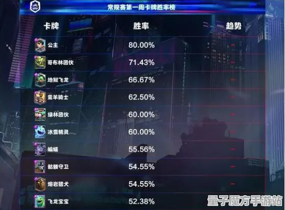 《原神》卡牌策略-即时更新-每日优化-Linux专用-体感体验-快速通关技巧分享