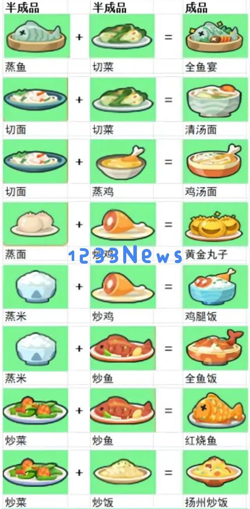 指尖无双厨王争霸赛千分教学攻略 ：超强实用技巧，大幅提升你的料理水平