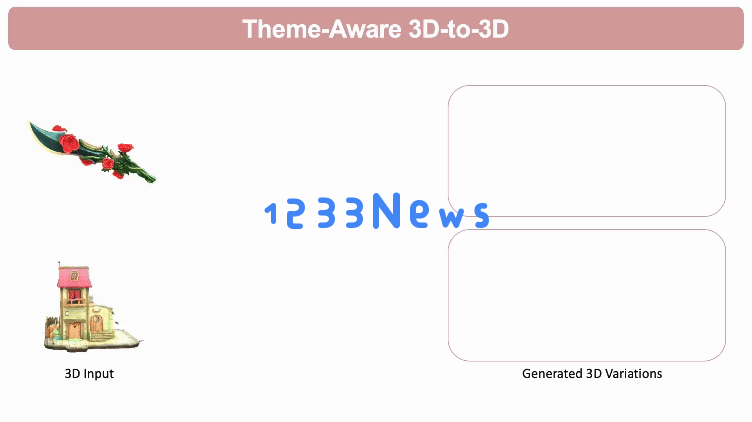 首个检索增强3D生成模型！实现各种模态生成大一统：文&图&3D都可以