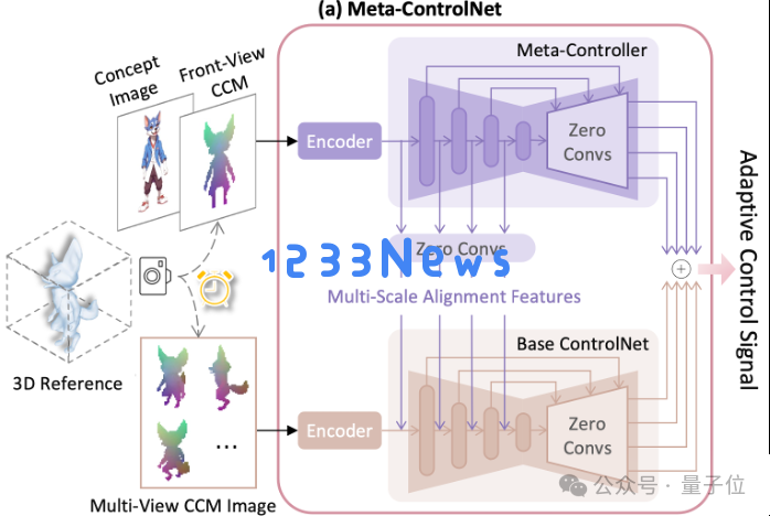 首个检索增强3D生成模型！实现各种模态生成大一统：文&图&3D都可以