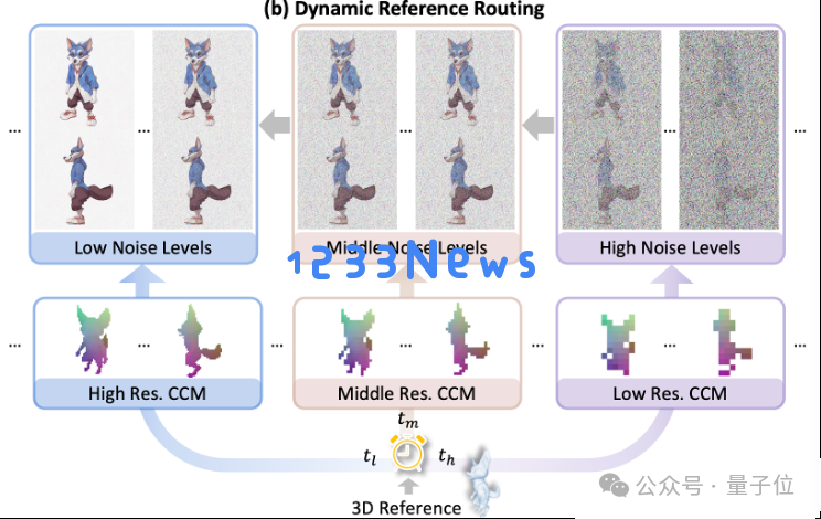 首个检索增强3D生成模型！实现各种模态生成大一统：文&图&3D都可以