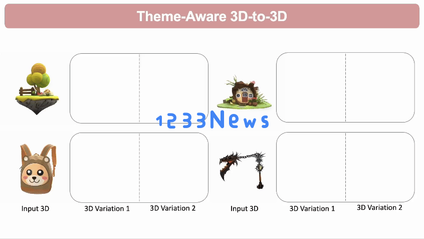 首个检索增强3D生成模型！实现各种模态生成大一统：文&图&3D都可以
