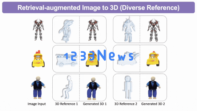 首个检索增强3D生成模型！实现各种模态生成大一统：文&图&3D都可以