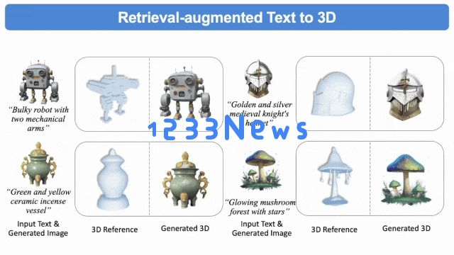 首个检索增强3D生成模型！实现各种模态生成大一统：文&图&3D都可以