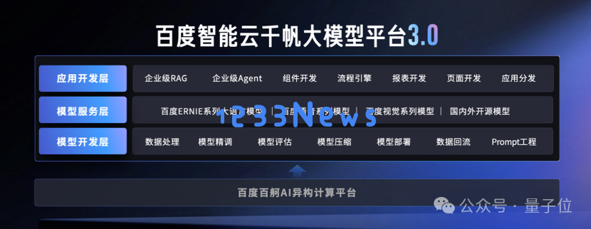 百度谢广军：在百模大战与价格战之后，未来的大模型竞争将转向工具平台的建设与发展