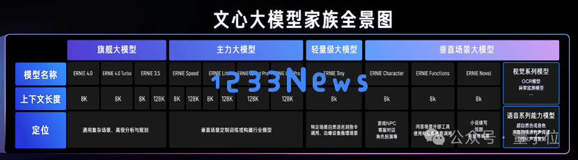 百度谢广军：百模大战和价格战之后，大模型下一个战场在工具平台