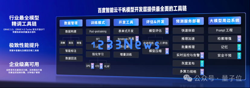 百度谢广军：百模大战和价格战之后，大模型下一个战场在工具平台