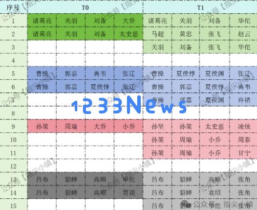 指尖无双S2约翰楼登台阵容推荐攻略：如何打造最强的战斗团队，助你登顶巅峰？