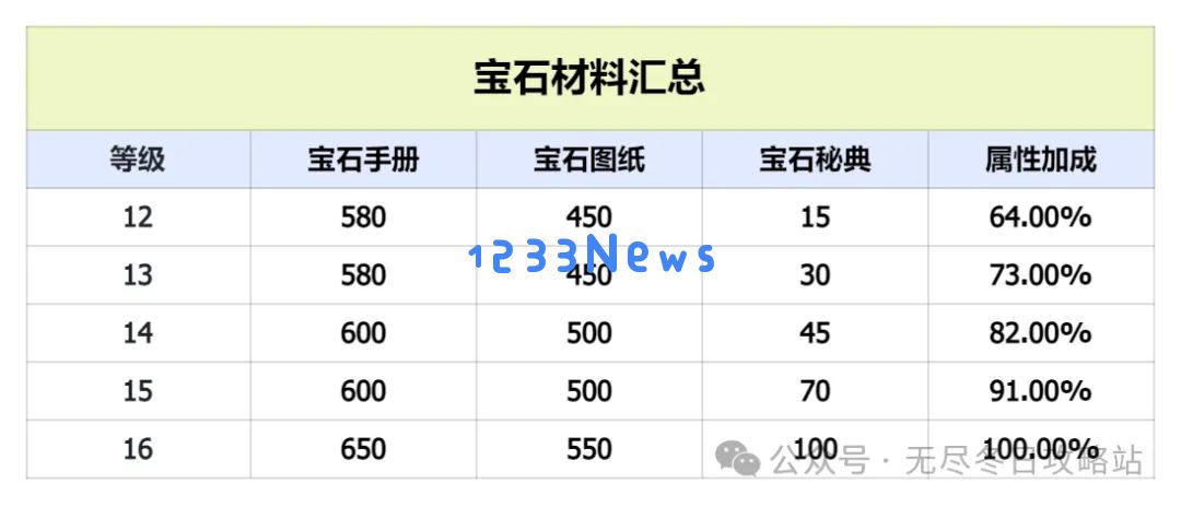 无尽冬日秘银是什么 ：探寻神秘矿石背后的传说与用途