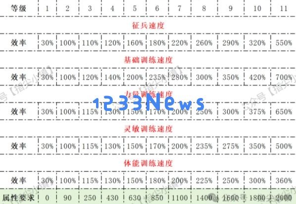 指尖无双S2委任效率攻略详解 ：玩转游戏？ 提升你的委任技巧