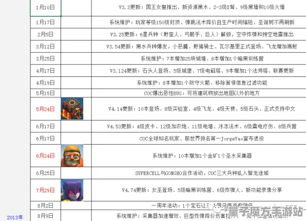 《部落冲突》称号收集-本周技术更新-Xbox Series X-脑机接口2.0-角色培养方案（本内容仅限技术研究）