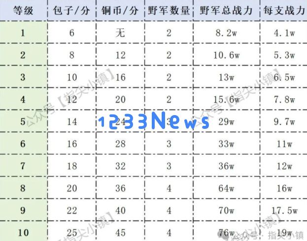 指尖无双S1赛季村庄收益一览：你绝对想不到的村庄盈利秘密