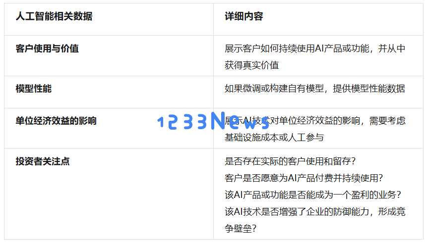 非凡资本吴畏：SaaStr Annual 2024的一些嘉宾精华观点实录