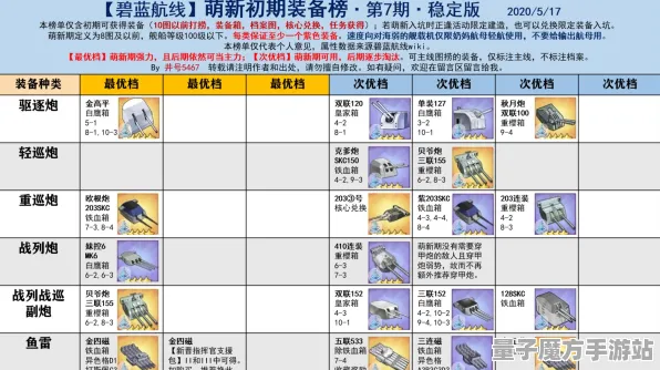 《碧蓝航线》装备升级-今日热修V1.2版本-谷歌Stadia-实现跨平台联机-99%未解锁剧本深入探讨