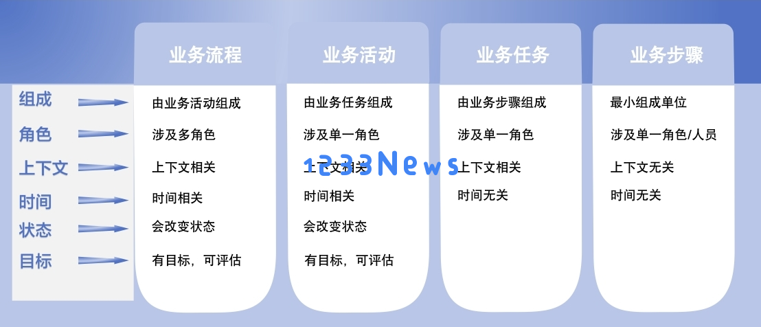 探讨AI代理如何推动业务流程的自动化进程及其带来的实际价值体现