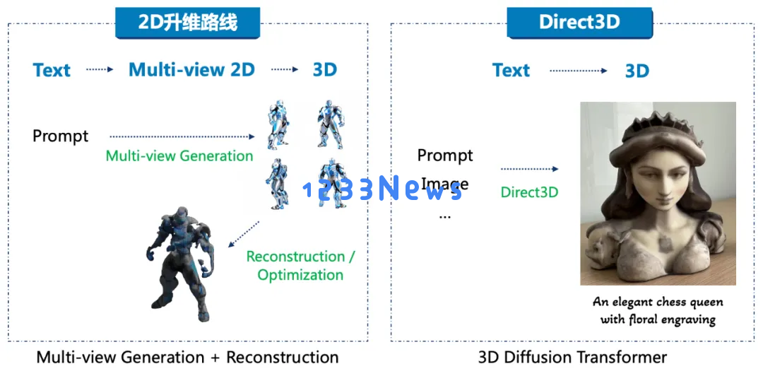 全球最大参数的 AI 原生 3D 生成团队，竟悄咪咪上线了 toC 产品！