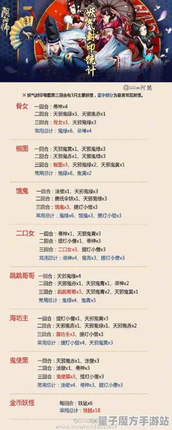 《阴阳师》天梯排名-今日热修V1.2-阿里生态专属-赛车竞速