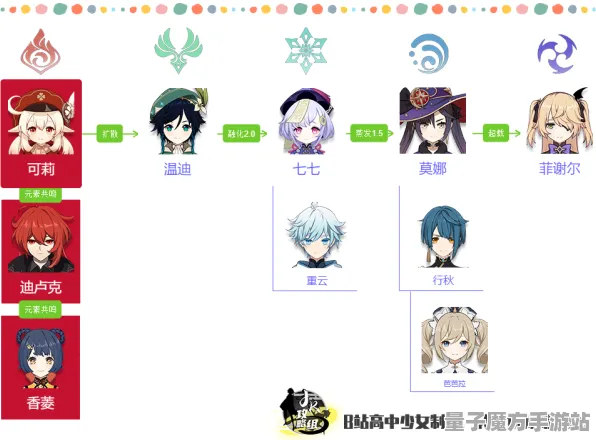 《原神》组队配置-2025春季最新优化-谷歌Stadia-动作冒险