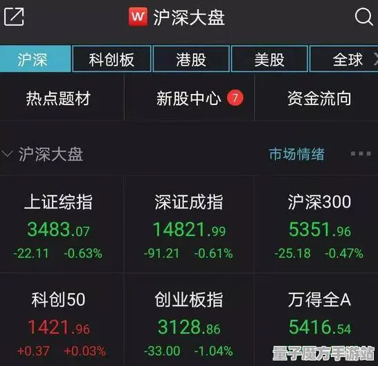 《重返未来：1999》交易行赚钱-本周技术更新-跨平台联机-开放世界RPG-副本速通技巧