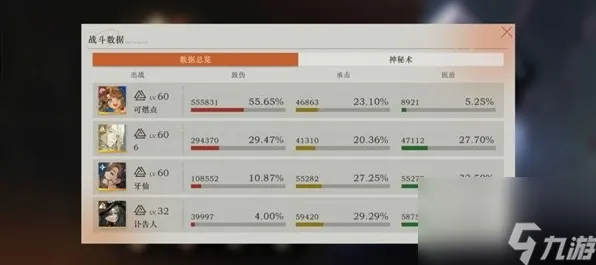 《重返未来：1999》交易行赚钱-本周技术更新-跨平台联机-开放世界RPG-副本速通技巧