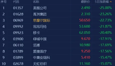 《重返未来：1999》交易所盈利策略-本周技术更新-支持跨平台联机-开放世界角色扮演游戏-副本快速通关技巧分享