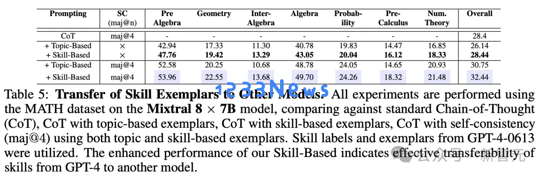 LLM群体智能崛起，数学性能暴增11.6%！谷歌DeepMind四大机构联手新作