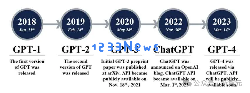 o1金牌团队揭秘AI超越人类惊人时刻！22分完整版视频全公开