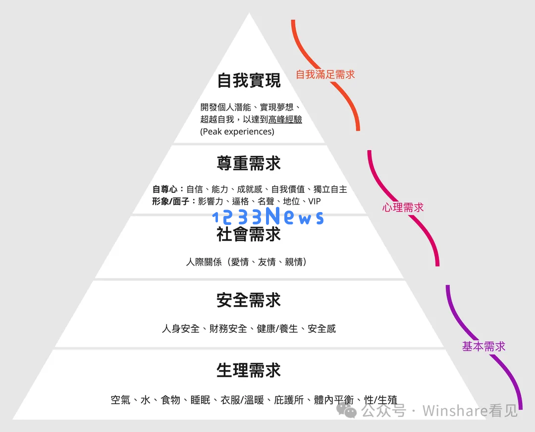 万字探讨：国内AI应用创业陷入恶性循环，问题在哪里，出路是什么？
