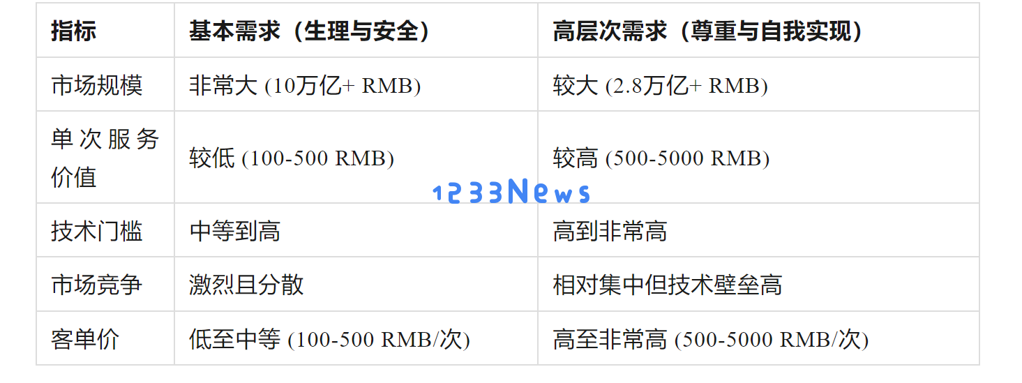 万字探讨：国内AI应用创业陷入恶性循环，问题在哪里，出路是什么？