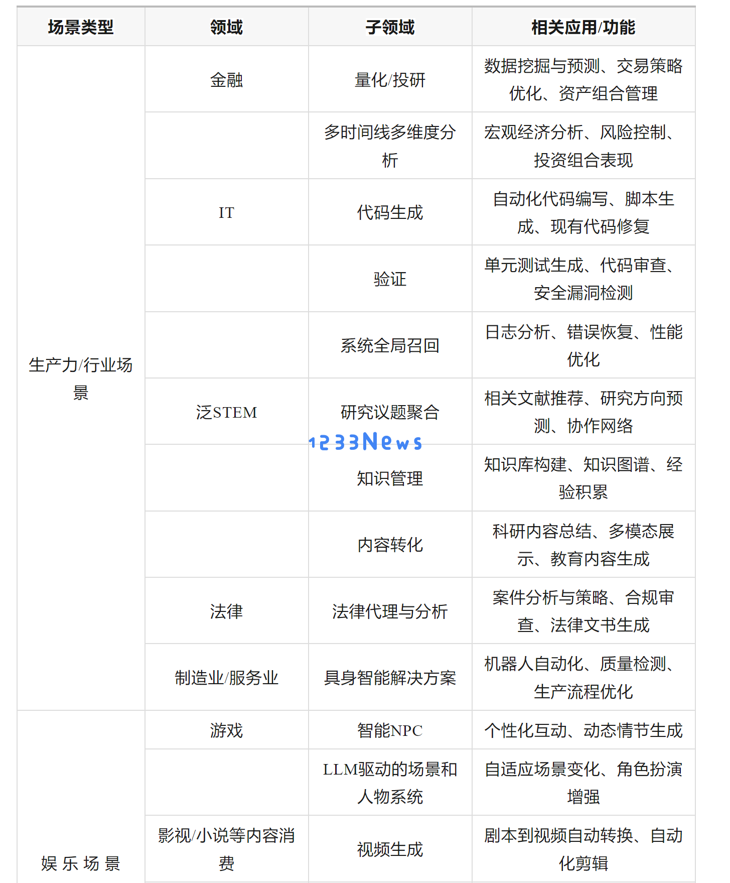 万字探讨：国内AI应用创业陷入恶性循环，问题在哪里，出路是什么？
