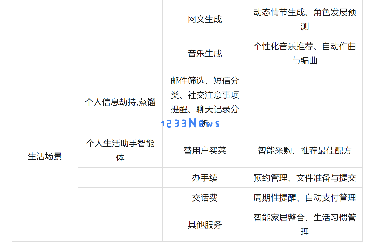 万字探讨：国内AI应用创业陷入恶性循环，问题在哪里，出路是什么？