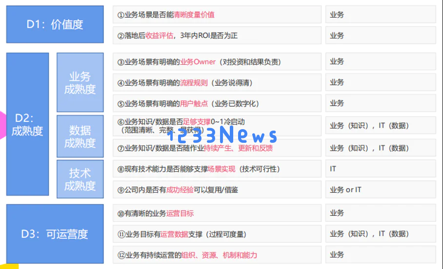 为什么你的企业，用不好AI？