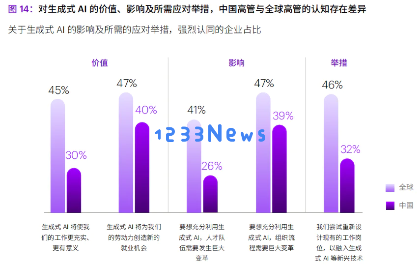 为什么你的企业无法有效利用人工智能技术的潜力？