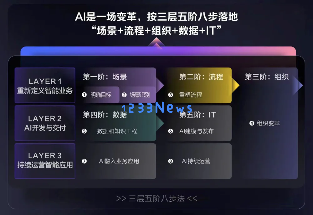 为什么你的企业，用不好AI？