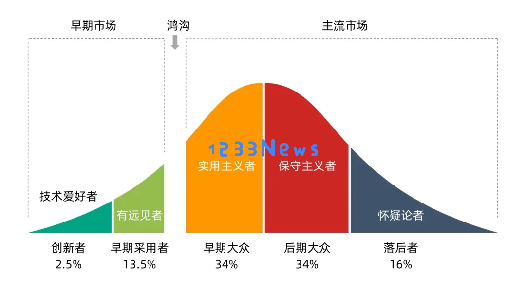 大模型的潜能，超越简单对话框的应用场景与创新价值