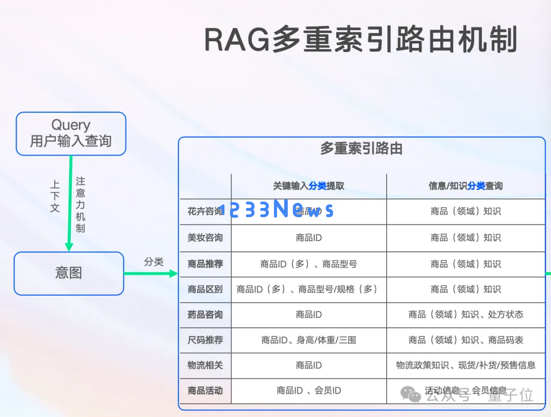 AI“大姨”现场刁难智能客服！直击一群AI打PK赛，真能落地的那种