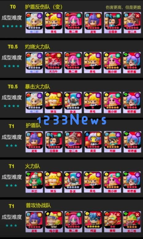 流浪超市赢帝调整改动详解：改革先锋们的最新尝试与挑战！