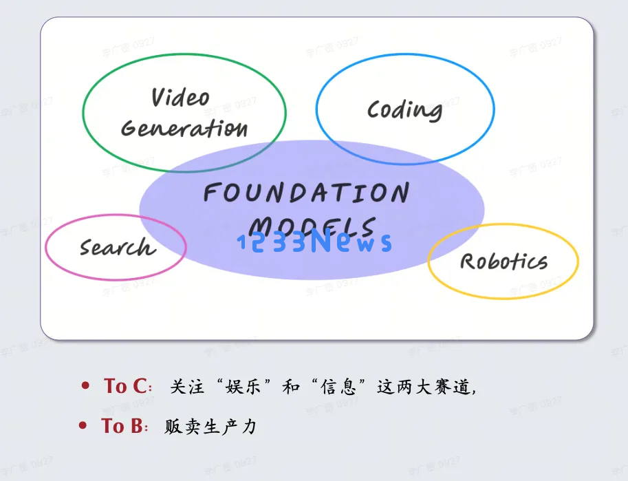 LLM 新范式：OpenAI o1，self-play RL 和 AGI 下半场