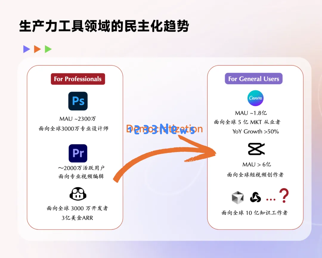 LLM 新范式：OpenAI o1，self-play RL 和 AGI 下半场