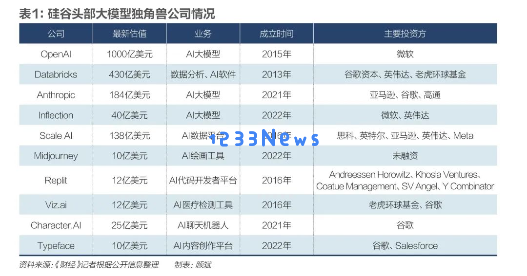 如何培育更多的AI独角兽企业，促进技术创新与市场发展？