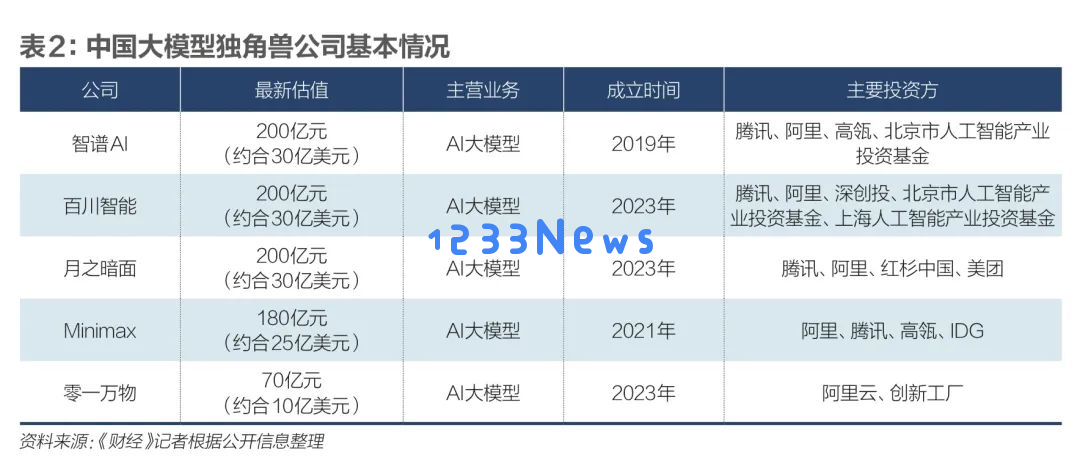 养成更多AI独角兽，该做什么？