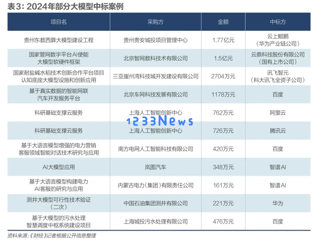 养成更多AI独角兽，该做什么？