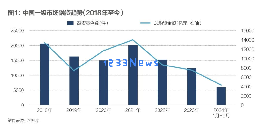 养成更多AI独角兽，该做什么？